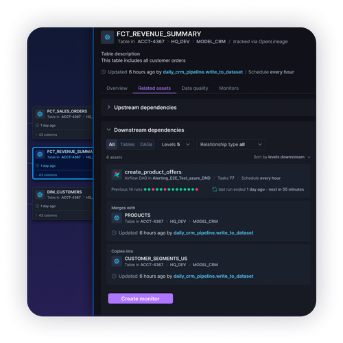 Astro Observe dashboard showing data lineage, pipeline monitoring, and observability metrics